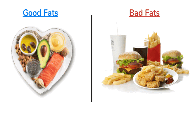 Good fats and bad fats list